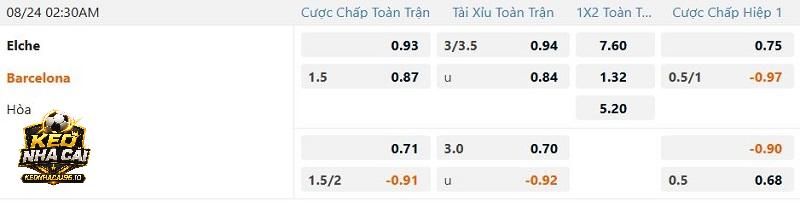 Tỷ lệ kèo Elche vs Barcelona