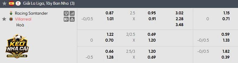 Tỷ lệ kèo Racing Santander vs Villarreal