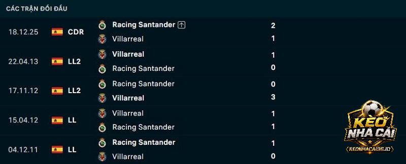Lịch sử đối đầu Racing Santander vs Villarreal