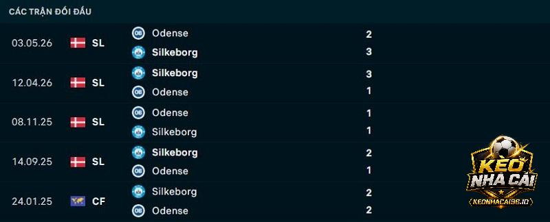 Lịch sử đối đầu Silkeborg vs Odense