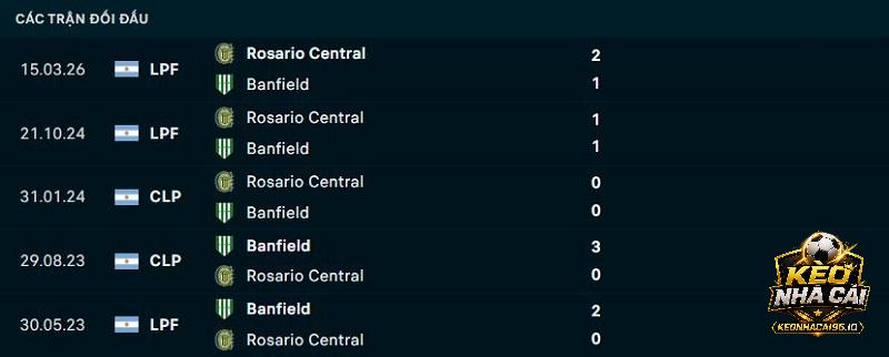 Lịch sử đối đầu Banfield vs Rosario Central Lịch sử đối đầu Banfield vs Rosario Central