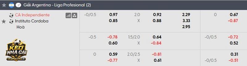 Tỷ lệ soi kèo Independiente vs Instituto