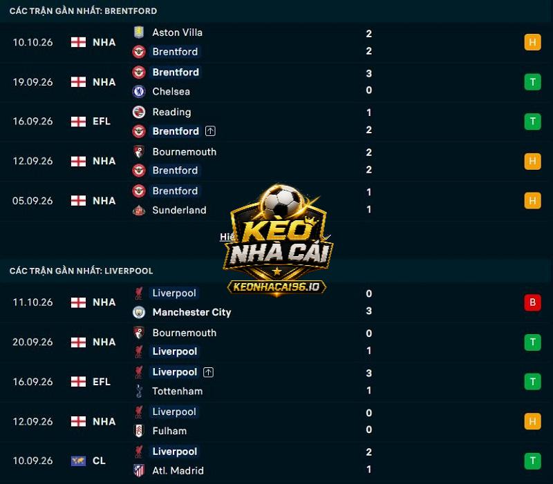 Phong độ gần đây của Brentford vs Liverpool Phong độ gần đây của Brentford vs Liverpool
