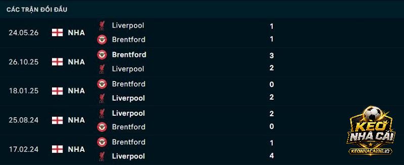 Lịch sử đối đầu Brentford vs Liverpool Lịch sử đối đầu Brentford vs Liverpool