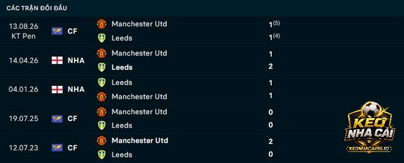Lịch sử đối đầu Leeds United vs Man United