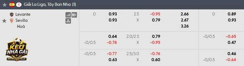 Tỷ lệ soi kèo Levante vs Sevilla