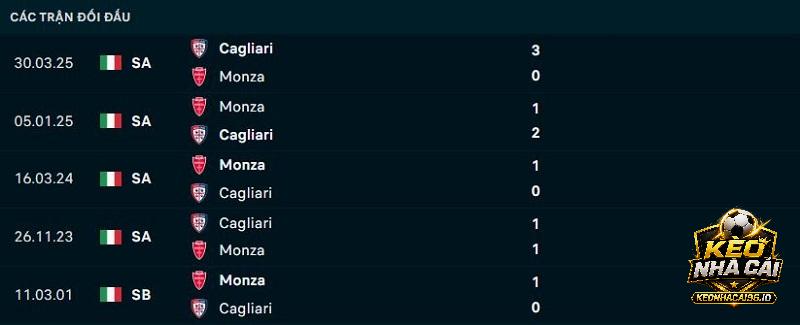 Lịch sử đối đầu Monza vs Cagliari