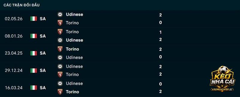 Lịch sử đối đầu Torino vs Udinese